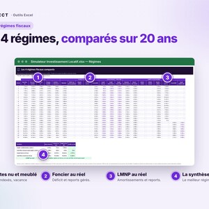 May include: A digital spreadsheet titled Aspect Outils Excel showing a comparison of four tax regimes over 20 years. The interface features a detailed data table with numbered callouts 1 through 4, explaining categories like rental income, real estate deficits, LMNP amortisation, and a final summary.