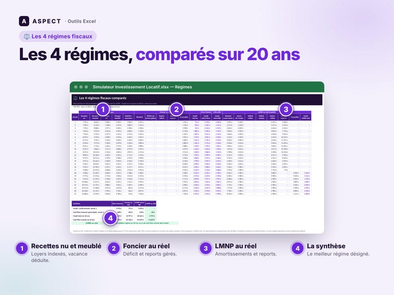 May include: A digital spreadsheet titled Aspect Outils Excel showing a comparison of four tax regimes over 20 years. The interface features a detailed data table with numbered callouts 1 through 4, explaining categories like rental income, real estate deficits, LMNP amortisation, and a final summary.