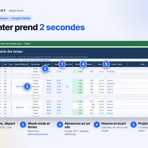 Op de afbeelding: Een digitale spreadsheetinterface getiteld Saisie des temps met kolommen voor datum, dag, week, type, aankomst, vertrek, uren, doel, verschil, project en notities, voorzien van vijf genummerde blauwe cirkelvormige toelichtingen.