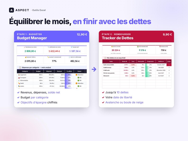 Peut inclure: Une interface de tableur num&eacute;rique intitul&eacute;e Aspect Outils Excel pr&eacute;sentant deux sections : Budget Manager en bleu pour le suivi des revenus et d&eacute;penses, et Tracker de Dettes en rouge pour g&eacute;rer les remboursements et la progression.