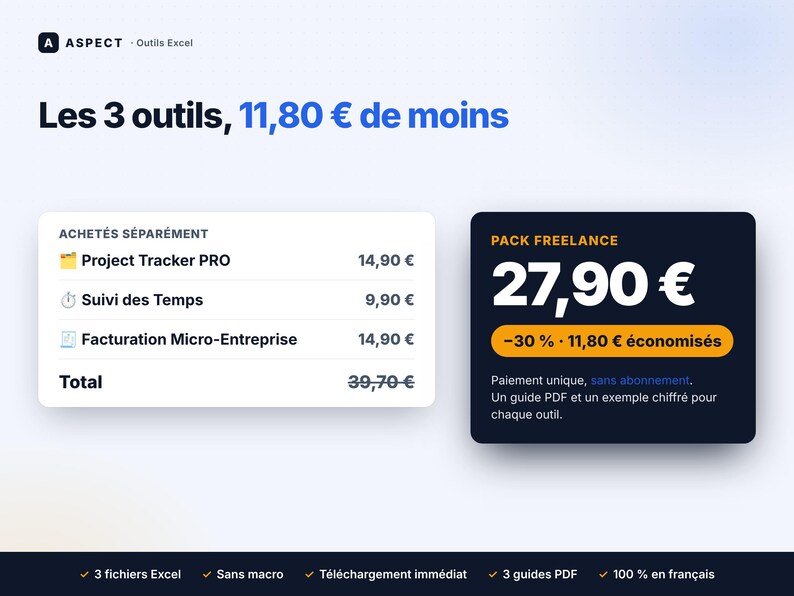 Op de afbeelding: Een digitale afbeelding met een bundel van drie Excel-tools genaamd Pack Freelance. Het toont Project Tracker PRO, Suivi des Temps en Facturation Micro-Entreprise met individuele prijzen en een totale korting van 11,80 &euro; voor de set.