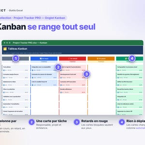 May include: A digital Kanban board interface titled Project Tracker PRO.xlsx featuring columns for task statuses including to-do, in progress, delayed, paused, and completed. Numbered circles highlight features like status columns, task cards, red delay indicators, and automatic card movement.
