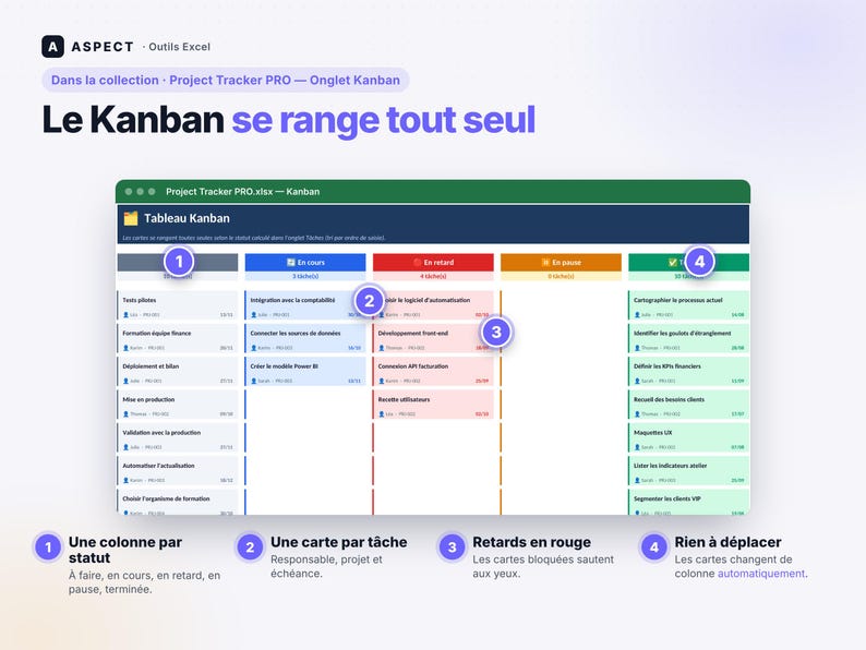 May include: A digital Kanban board interface titled Project Tracker PRO.xlsx featuring columns for task statuses including to-do, in progress, delayed, paused, and completed. Numbered circles highlight features like status columns, task cards, red delay indicators, and automatic card movement.