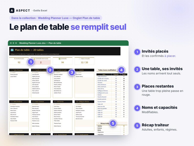 May include: A digital spreadsheet interface titled Wedding Planner Luxe.xlsx - Plan de table, displaying a seating chart with numbered tables, guest lists, and capacity tracking. Five numbered callouts explain features like guest placement, table capacity, and catering summaries.