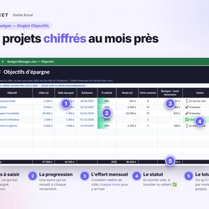 Peut inclure: Une interface de tableur num&eacute;rique intitul&eacute;e Budget Manager.xlsx - Objectifs, pr&eacute;sentant des colonnes pour les objectifs d'&eacute;pargne, les cibles, les montants d&eacute;j&agrave; &eacute;pargn&eacute;s, les &eacute;ch&eacute;ances, le pourcentage atteint, le reste, les mois restants et le statut.