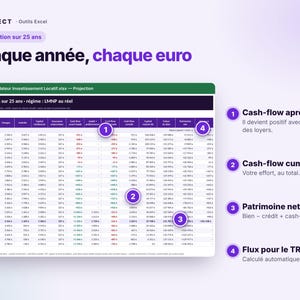 May include: An Excel spreadsheet titled Simulateur Investissement Locatif.xlsx showing a 25-year financial projection table with columns for annual cash flow, taxes, and net assets, annotated with four numbered purple circles explaining key metrics.