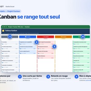 Op de afbeelding: Een digitaal Kanban-bord genaamd Project Tracker PRO.xlsx met kolommen voor statuscategorie&euml;n zoals Te doen, In uitvoering, Vertraagd, In de wacht en Voltooid. Het bord toont taakkaarten met gebruikerspictogrammen en datums, gemarkeerd met genummerde blauwe cirkels.