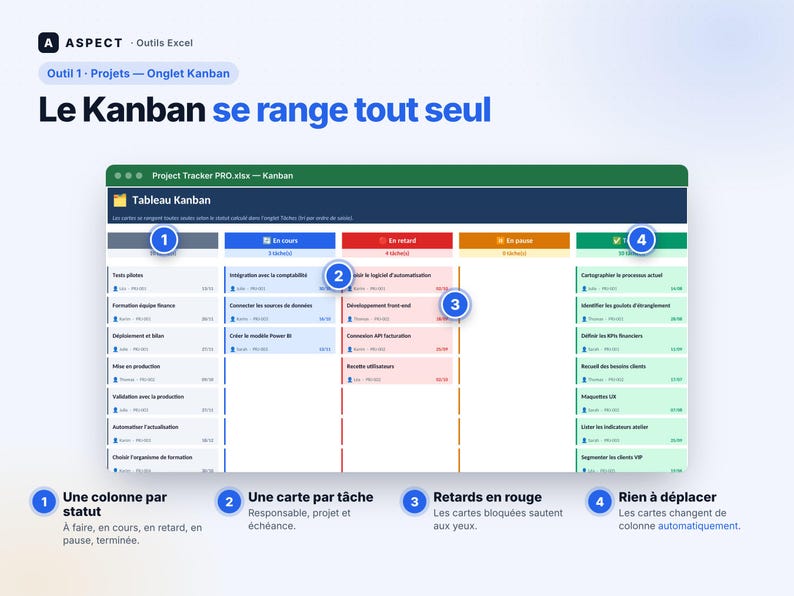Op de afbeelding: Een digitaal Kanban-bord genaamd Project Tracker PRO.xlsx met kolommen voor statuscategorie&euml;n zoals Te doen, In uitvoering, Vertraagd, In de wacht en Voltooid. Het bord toont taakkaarten met gebruikerspictogrammen en datums, gemarkeerd met genummerde blauwe cirkels.