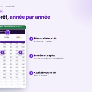 May include: An Excel spreadsheet interface titled Le pr&ecirc;t, ann&eacute;e par ann&eacute;e, displaying a loan amortisation schedule with columns for interest, capital, insurance, total payment, and remaining capital, annotated with numbered markers 1, 2, and 3.