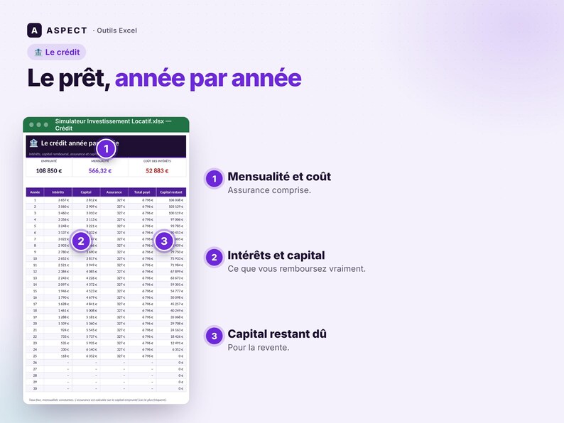 May include: An Excel spreadsheet interface titled Le pr&ecirc;t, ann&eacute;e par ann&eacute;e, displaying a loan amortisation schedule with columns for interest, capital, insurance, total payment, and remaining capital, annotated with numbered markers 1, 2, and 3.