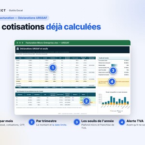 Op de afbeelding: Een digitale spreadsheet-interface getiteld Facturation Micro-Entreprise.xlsx - URSSAF met financi&euml;le gegevenstabellen, maandelijkse en driemaandelijkse bijdrageberekeningen, jaarlijkse drempels en een staafdiagram met vier genummerde blauwe callout-pictogrammen.