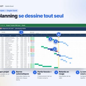 Op de afbeelding: Een digitale Gantt-grafiek projecttracker-interface op een scherm. Het spreadsheet bevat rijen met taken met statusindicatoren, datums en een visuele tijdlijn met blauwe en groene balken. Vijf genummerde blauwe cirkels markeren specifieke functies.