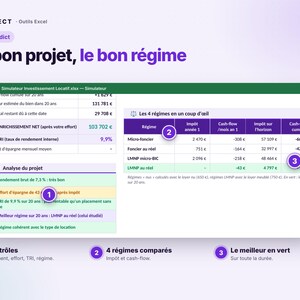 May include: A digital spreadsheet interface titled Simulateur Investissement Locatif.xlsx displaying financial data, tax regimes, and investment analysis. The layout includes tables with rows for Micro-foncier, Foncier au r&eacute;el, LMNP micro-BIC, and LMNP au r&eacute;el, featuring numbered callouts 1, 2, and 3 highlighting specific project metrics and comparisons.