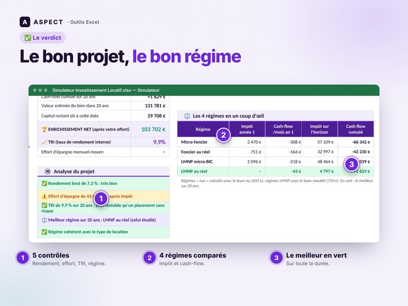 May include: A digital spreadsheet interface titled Simulateur Investissement Locatif.xlsx displaying financial data, tax regimes, and investment analysis. The layout includes tables with rows for Micro-foncier, Foncier au r&eacute;el, LMNP micro-BIC, and LMNP au r&eacute;el, featuring numbered callouts 1, 2, and 3 highlighting specific project metrics and comparisons.