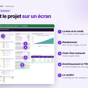 May include: An Excel rental investment simulator dashboard titled Tout le projet sur un &eacute;cran. The interface displays financial data, charts, and five numbered sections detailing property credit, yields, cash flow, ROI, and project status.