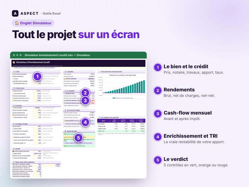 May include: An Excel rental investment simulator dashboard titled Tout le projet sur un &eacute;cran. The interface displays financial data, charts, and five numbered sections detailing property credit, yields, cash flow, ROI, and project status.