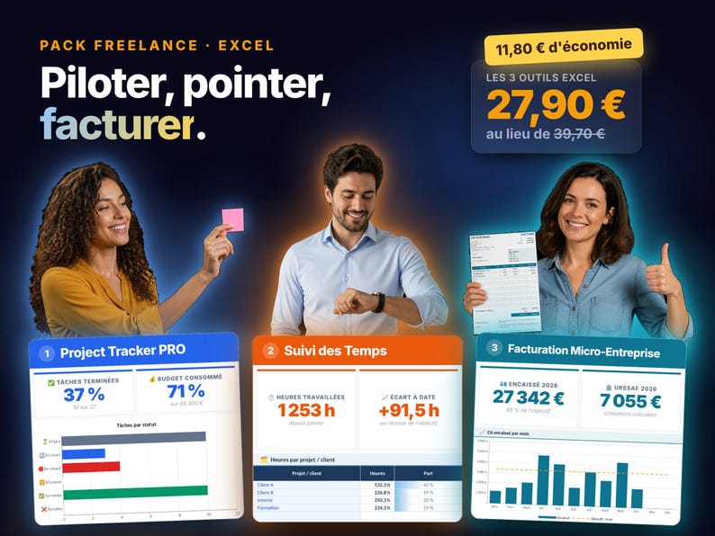 Op de afbeelding: Een digitaal Excel-pakket voor freelancers met drie tools: Project Tracker PRO, tijdregistratie en facturatie voor micro-ondernemingen. De afbeelding toont datadashboards met grafieken, percentages en financi&euml;le cijfers, samen met de Franse tekst Piloter, pointer, facturer.