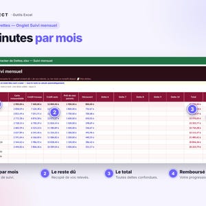 Peut inclure: Un tableur Excel de suivi de dettes intitul&eacute; Suivi mensuel avec des colonnes pour les cat&eacute;gories de dettes, les totaux et les remboursements. L'interface comporte des bulles num&eacute;rot&eacute;es de 1 &agrave; 4 expliquant le processus.
