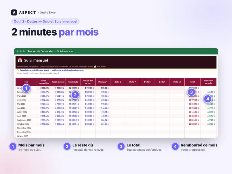 Peut inclure: Un tableur Excel de suivi de dettes intitul&eacute; Suivi mensuel avec des colonnes pour les cat&eacute;gories de dettes, les totaux et les remboursements. L'interface comporte des bulles num&eacute;rot&eacute;es de 1 &agrave; 4 expliquant le processus.