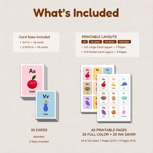 A summary infographic titled 'What's Included'. It details the 2 sizes (5x7 and 2.5x3.5), 26 alphabet cards, and a total of 40 printable pages across both full color and ink-saver versions in A4 and US Letter formats.