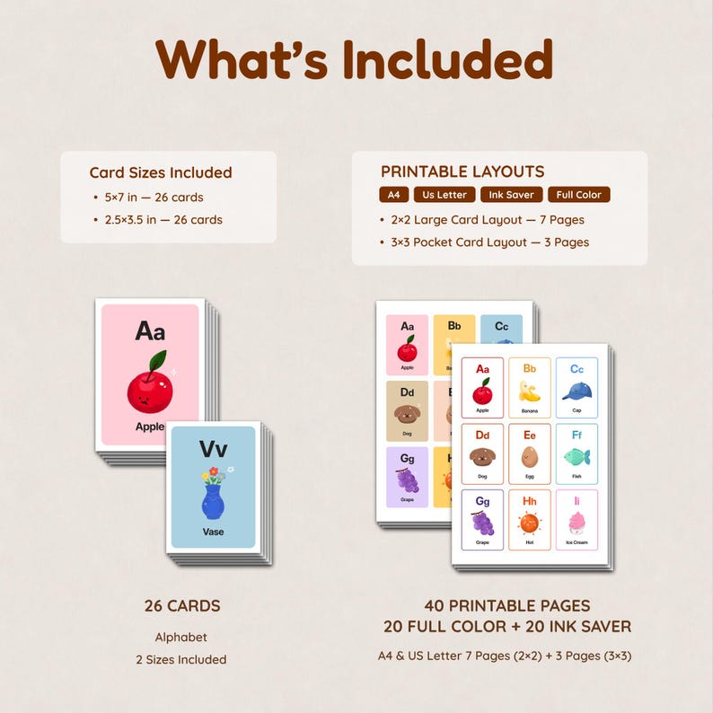 A summary infographic titled 'What's Included'. It details the 2 sizes (5x7 and 2.5x3.5), 26 alphabet cards, and a total of 40 printable pages across both full color and ink-saver versions in A4 and US Letter formats.