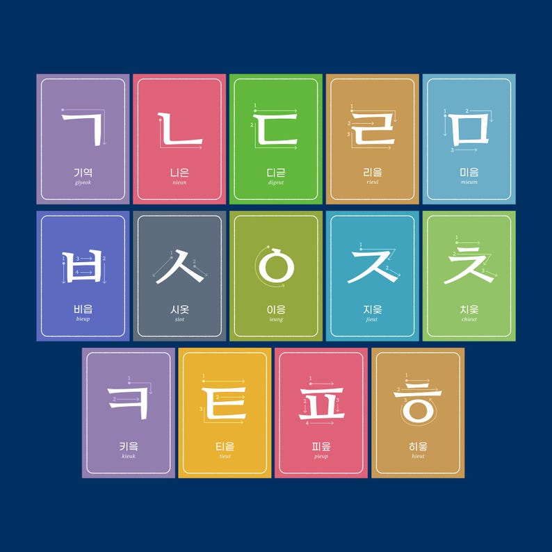 Full set preview of 14 Korean jamo flashcards on a navy background, with Hangul consonants, stroke order arrows, Korean names, and romanized pronunciation.