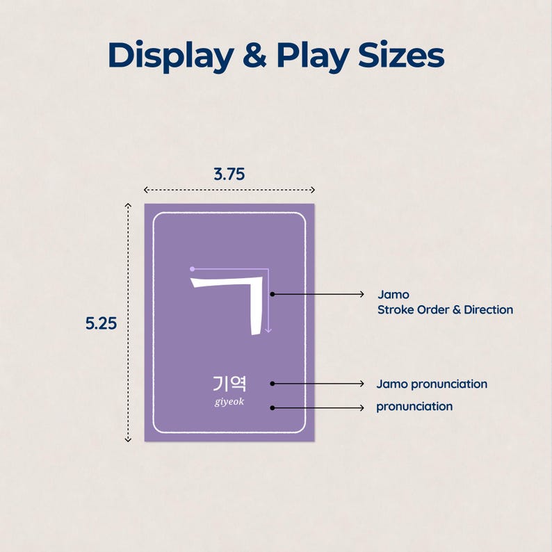 Display and play size guide for a 3.75 x 5.25 inch Korean jamo flashcard, labeling the Hangul letter, stroke order direction, Korean name, and pronunciation.