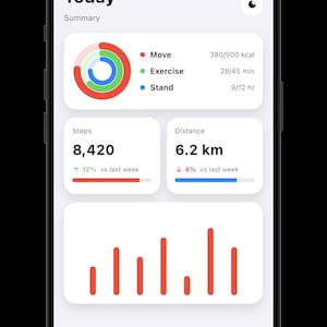 May include: A smartphone screen shows a fitness tracking app interface. The app displays daily activity summaries, including steps (8,420), distance (6.2 km), and exercise metrics. The interface features a circular progress indicator and a bar graph.
