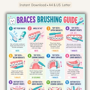 Op de afbeelding: Een kleurrijke "Braces Brushing Guide" poster met genummerde stappen en illustraties. De gids bevat instructies over hoe je je tanden moet poetsen met een beugel, inclusief hoeken, tijd en specifieke gebieden om op te focussen. De tekst "Instant Download" staat bovenaan.