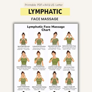 May include: A printable PDF chart detailing lymphatic face massage techniques. The chart provides illustrated instructions for exercises such as neck opening, collarbone activation, and jawline lymph sweep. The text is in black and white, suitable for A4 and US Letter.