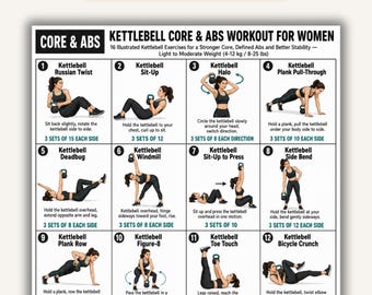 Puede incluir: Un póster de entrenamiento digital titulado Kettlebell Core & Abs Workout for Women con 16 ilustraciones numeradas de ejercicios. Cada sección incluye un título, un dibujo de una persona realizando el movimiento y las instrucciones.