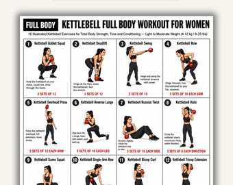 Puede incluir: Un póster instructivo blanco titulado Kettlebell Full Body Workout for Women con 12 ilustraciones numeradas de ejercicios con pesas rusas rojas, texto descriptivo e instrucciones para pesos de 4 a 12 kg.