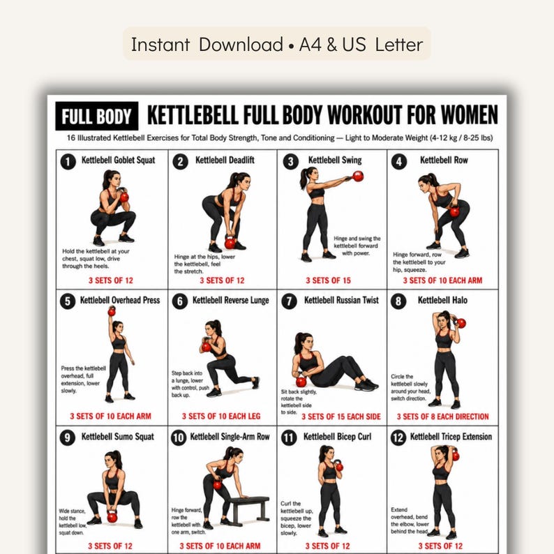 Puede incluir: Un p&oacute;ster instructivo blanco titulado Kettlebell Full Body Workout for Women con 12 ilustraciones numeradas de ejercicios con pesas rusas rojas, texto descriptivo e instrucciones para pesos de 4 a 12 kg.