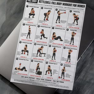 Puede incluir: Un p&oacute;ster instructivo blanco titulado FULL BODY KETTLEBELL FULL BODY WORKOUT FOR WOMEN que presenta 16 ilustraciones numeradas de ejercicios con pesas rusas rojas, texto descriptivo y conteo de series para fuerza y tono.