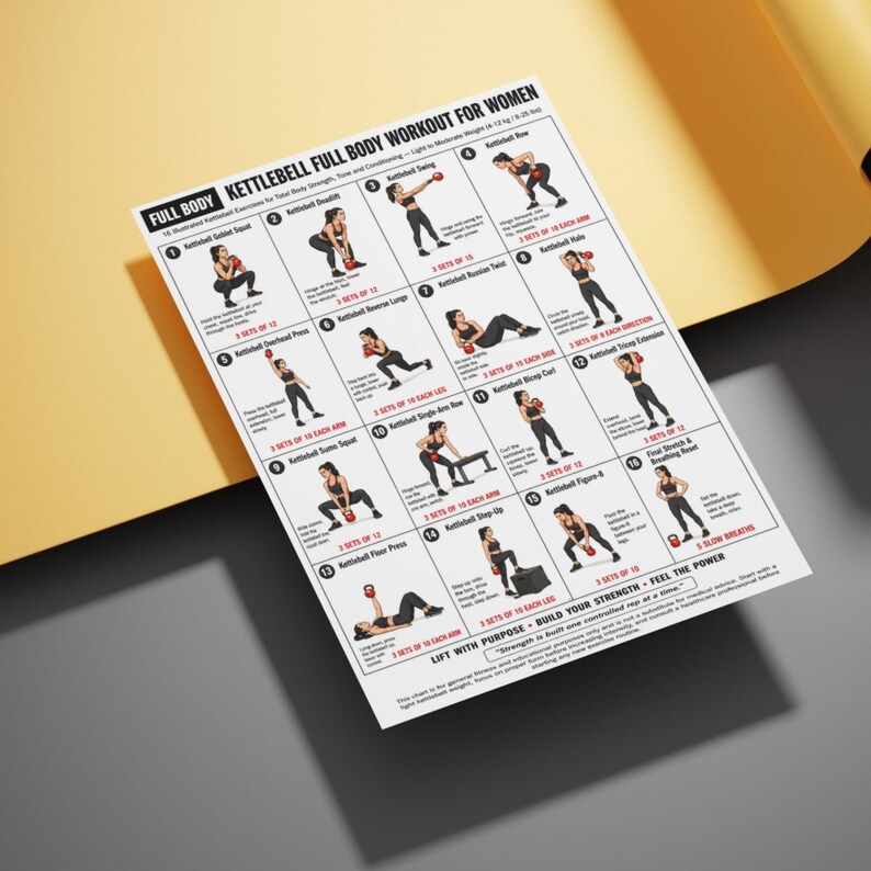 Puede incluir: Una tabla de ejercicios rectangular blanca titulada FULL BODY KETTLEBELL FULL BODY WORKOUT FOR WOMEN. Incluye 16 ilustraciones numeradas de ejercicios con pesas rusas rojas, texto descriptivo y series para un rango de peso de 4-12 kg.