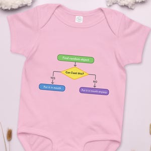 Puede incluir: Un body de bebé rosa claro con un diseño de diagrama de flujo humorístico. El texto en el body dice: "Find random object", "Can I eat this?", "Put it in mouth" y "Put it in mouth anyway". El body tiene mangas cortas.