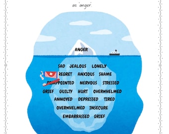 Anger Iceberg Printable/Managing Anger Emotional Regulation Worksheet/Feeling and Behaviour Resource