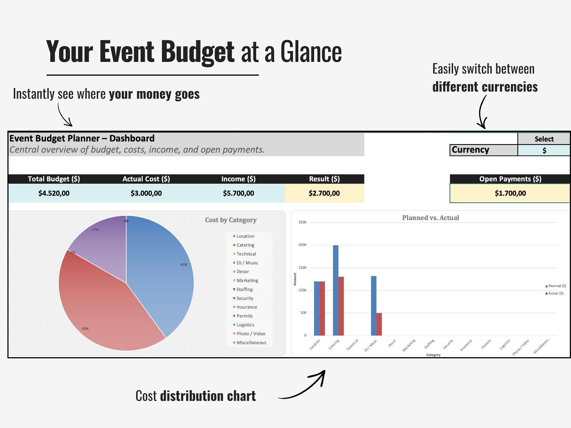 Event Planning Spreadsheet Excel Template | Event Planner Spreadsheet ...