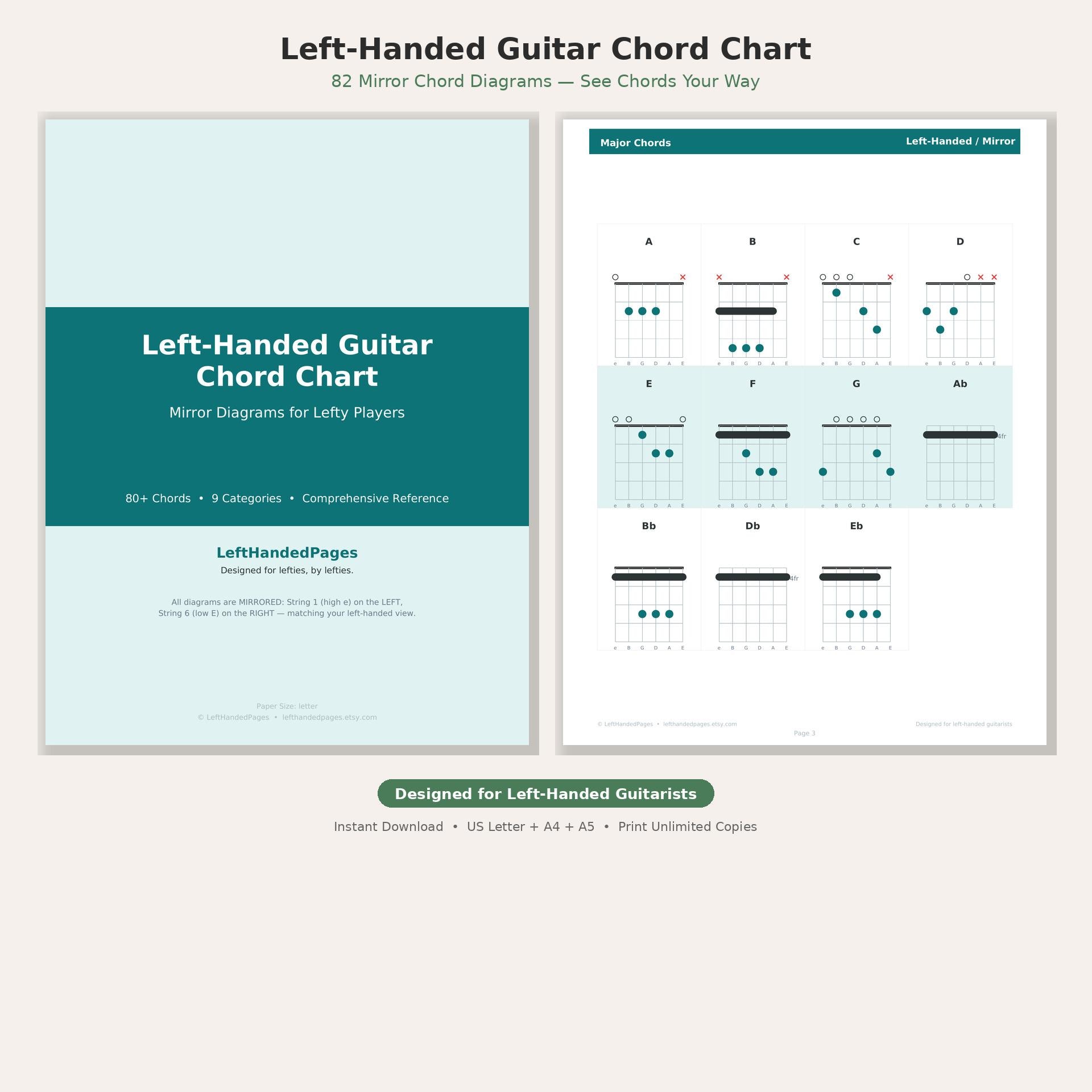 Printable Left Hand Guitar Chord Chart The Autobiography Of Nobody N.