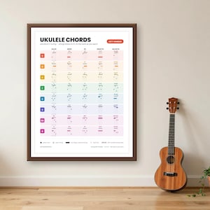 Può includere: Un poster educativo incorniciato intitolato UKULELE CHORDS per mancini, che mostra una griglia colorata di diagrammi di accordi per l'accordatura standard in Do. Accanto al poster si trova un ukulele acustico in legno con tastiera scura.