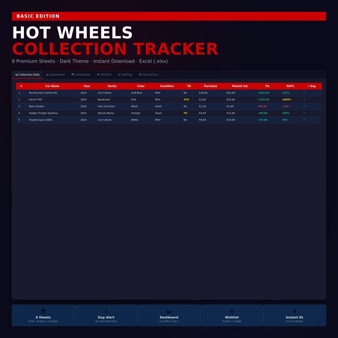 Hot Wheels Collection Tracker Spreadsheet Excel Template Inventory List ...
