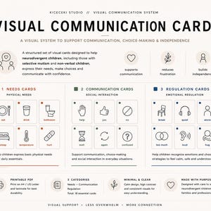 Könnte beinhalten: Visuelle Kommunikationskarten, ein visuelles System zur Unterstützung von Kommunikation, Entscheidungsfindung und Unabhängigkeit. Die Karten sollen neurodivergenten Kindern helfen, ihre Bedürfnisse auszudrücken, Entscheidungen zu treffen und zu kommunizieren.