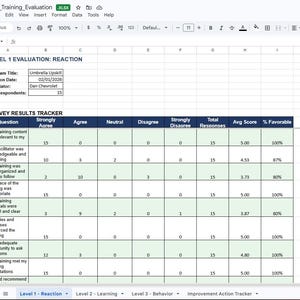 May include: A spreadsheet titled "02_Training_Evaluation" displays survey results. The data includes questions, response categories, total responses, average scores, and percentage favorable. The program title is "Umbrella Upskill" and the facilitator is Dan Chevrolet.