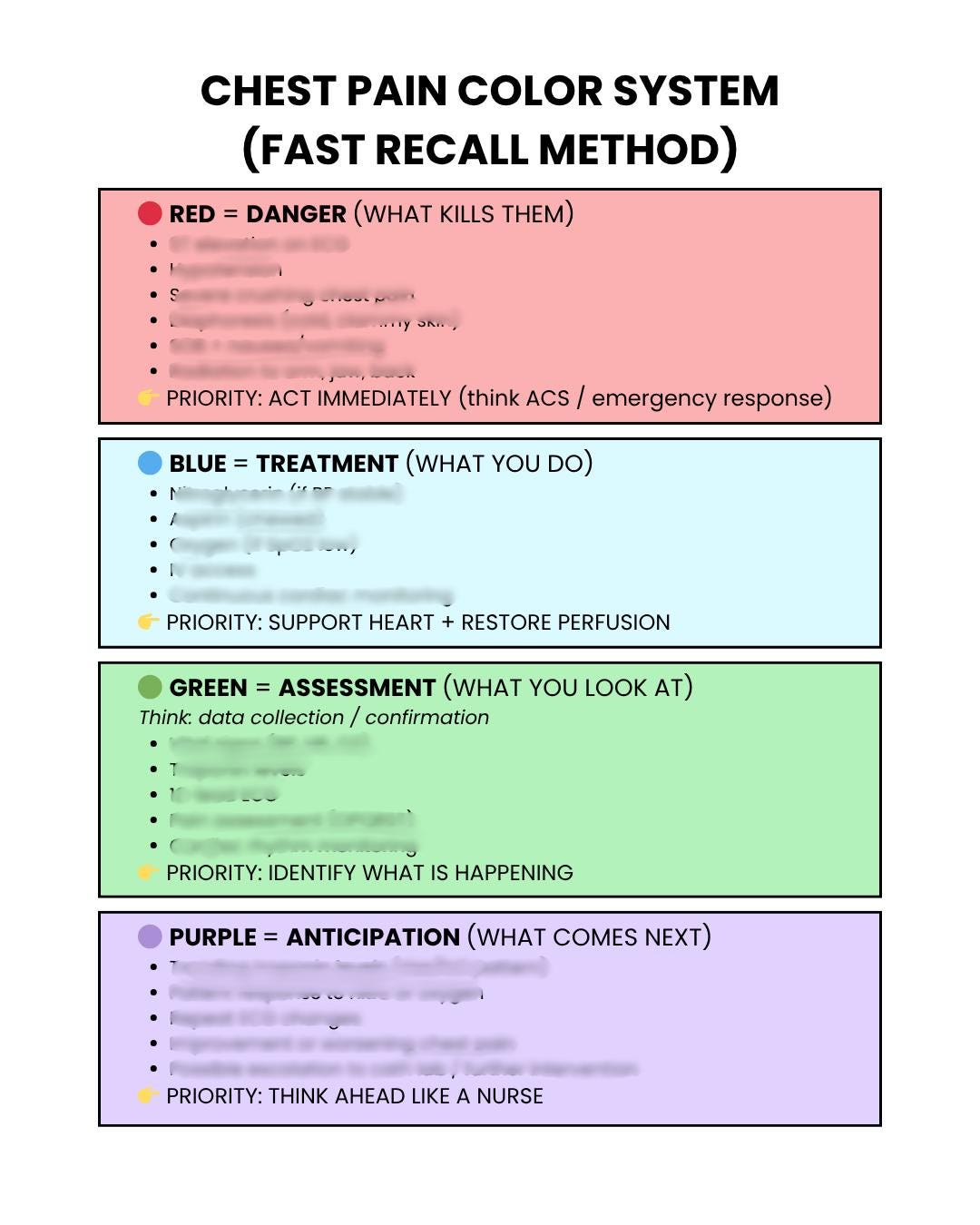 Chest Pain Color-coded Cheat Sheet: Stable Vs Unstable Vs MI | Nursing ...