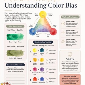 May include: An educational infographic titled The Ultimate Watercolor Color Mixing Laboratory: Understanding Colour Bias. It features a colour wheel diagram, mixing examples with green swatches, a prediction challenge, and tips on pigment bias.