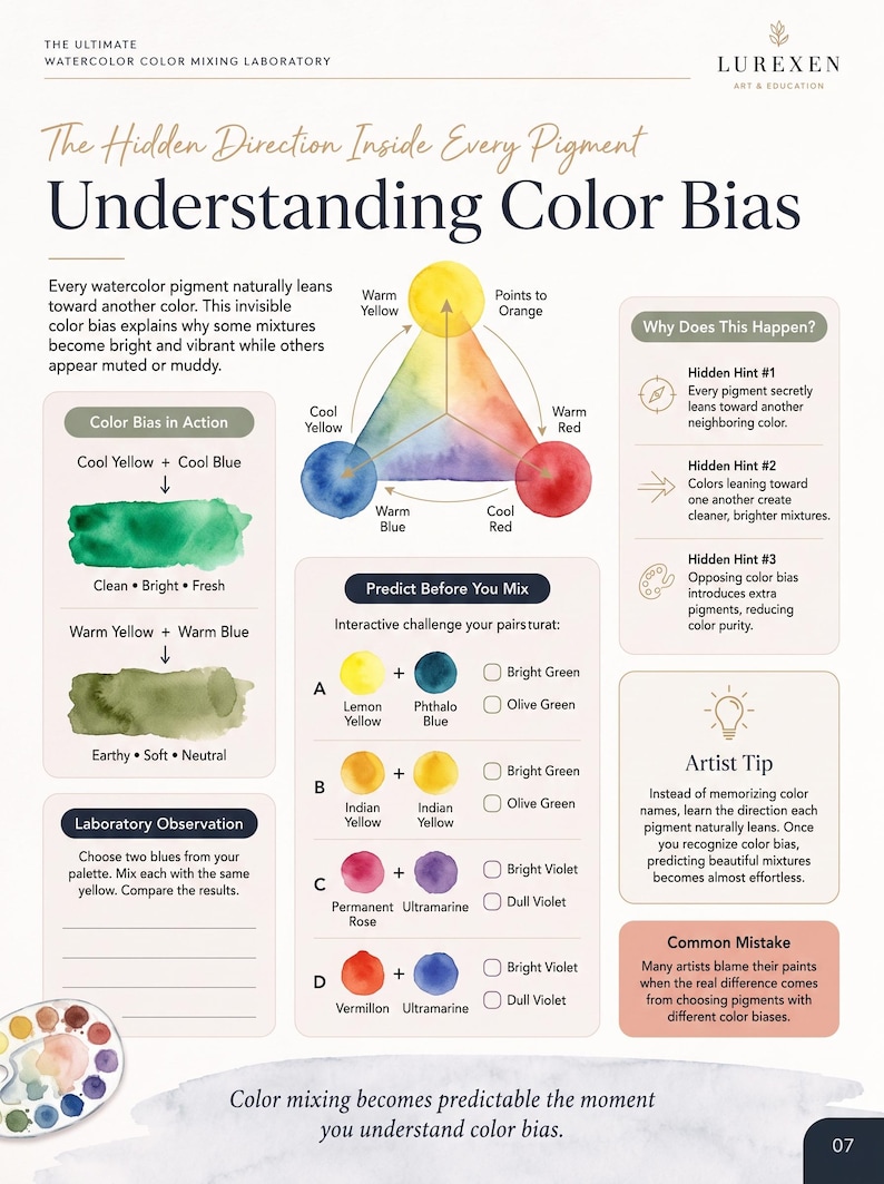 May include: An educational infographic titled The Ultimate Watercolor Color Mixing Laboratory: Understanding Colour Bias. It features a colour wheel diagram, mixing examples with green swatches, a prediction challenge, and tips on pigment bias.