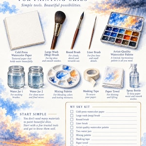 Op de afbeelding: Een instructiegids getiteld LUREXEN ESSENTIAL MATERIALS FOR PAINTING SKIES met illustraties van aquarelpapier, een mopkwast, ronde kwast, linerkwast, aquarelpalet, twee waterpotten, mengpalet, afplaktape, papieren handdoek en een spuitfles met een checklist.