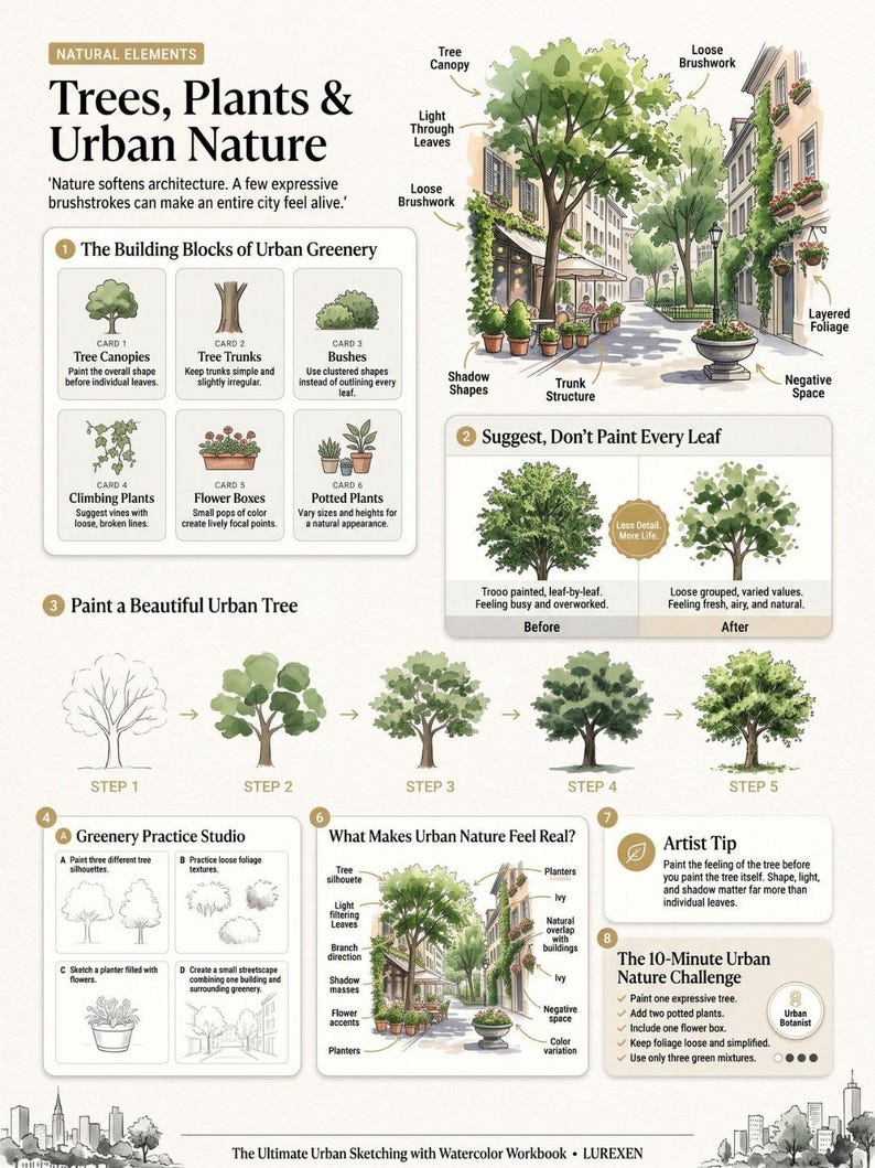 May include: An instructional infographic titled Trees, Plants & Urban Nature, featuring watercolor illustrations of trees, foliage, and cityscapes. It provides step-by-step painting techniques, artist tips, and practice exercises for sketching urban greenery.