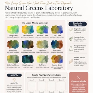 May include: An educational page titled Natural Greens Laboratory featuring a watercolour mixing guide. It displays twelve colour swatches with pigment names, instructions for choosing greens, an artist tip, and a template for creating a green library.