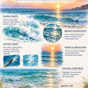 May include: An instructional watercolour painting guide titled Light, Highlights & Reflections. It features ocean scenes at sunset with text explaining techniques like Paper White, Broken Highlights, Lifted Light, Vertical Reflection, and Coastal Light Rule.